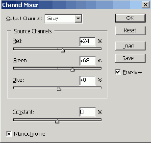   Channel Mixer